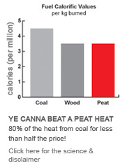 Why choose Peat?